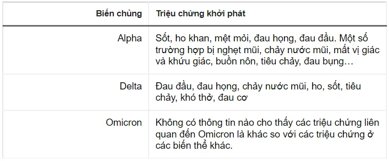 Vạch kit test Covid-19 lúc mờ lúc đậm có ý nghĩa gì?