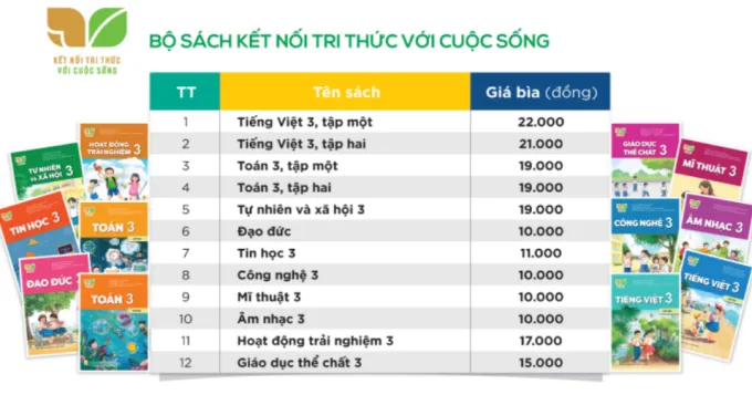 Sách giáo khoa chỉ cần dẹp "cơm thêm" là hạ được giá!