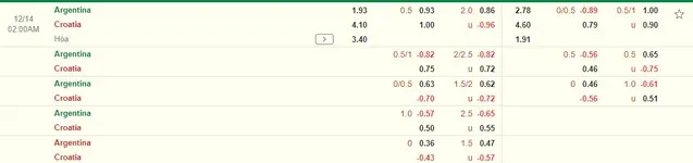 "Soi kèo" Argentina - Croatia rạng sáng mai 14/12/2022