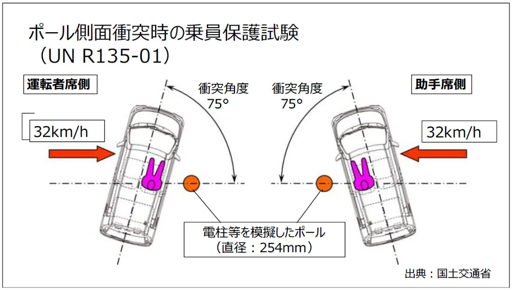 Sau Vios và Wigo, Toyota Raize tiếp tục dính nghi án gian lận thử nghiệm an toàn