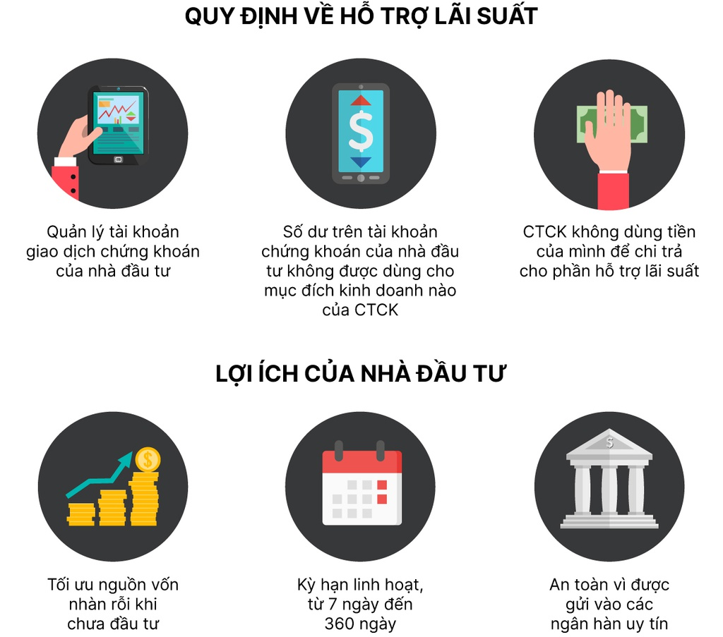 5 dịch vụ cơ bản cung cấp bởi công ty chứng khoán