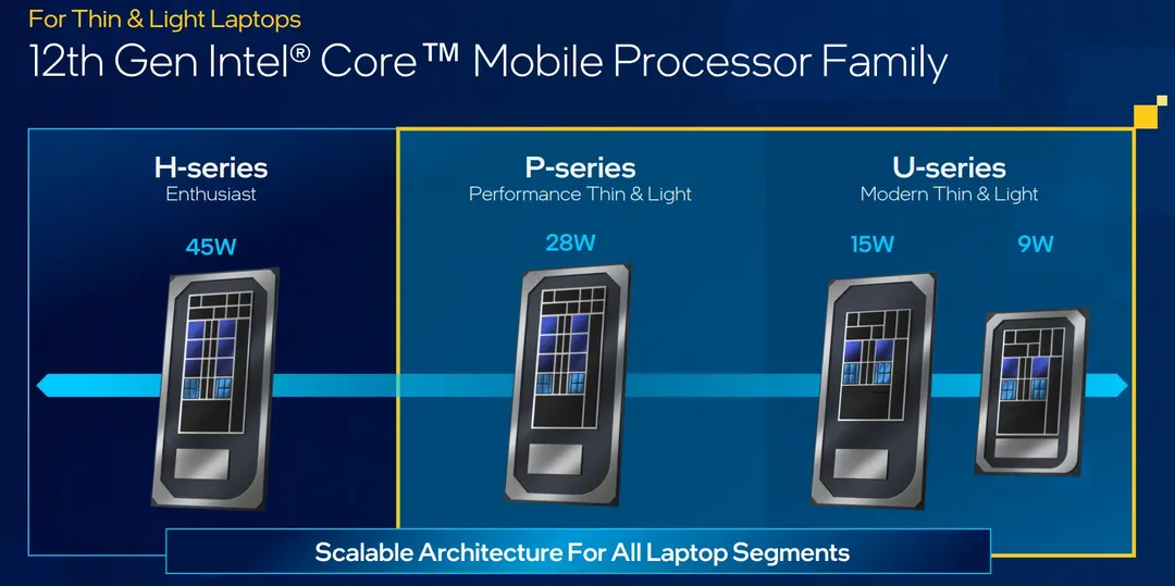 Intel Core P-series và U-series Gen 12 lộ diện: hướng đến laptop mỏng nhẹ, hiệu năng cao