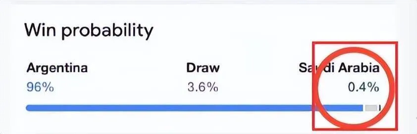 Messi xin lỗi người hâm mộ sau trận thua Ả rập Xê út 1-2! Cửa chỉ có 0,4% mà vẫn thắng, đúng là Ả rập Xê út có phép lạ, nhưng Messi có phần đáng trách