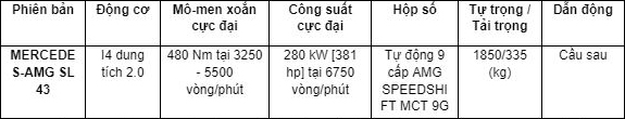 Mercedes-Benz Việt Nam ra mắt bộ đôi Mercedes-AMG SL, mức giá từ 6,959 tỷ đồng