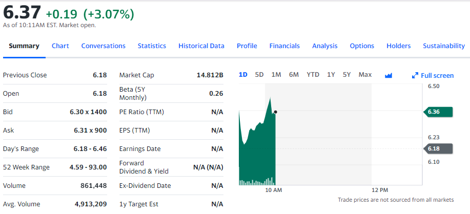 Giá cổ phiếu Vinfast hôm nay 24/11/2023 [LIVE]:  Đang ngược chiều Nasdaq