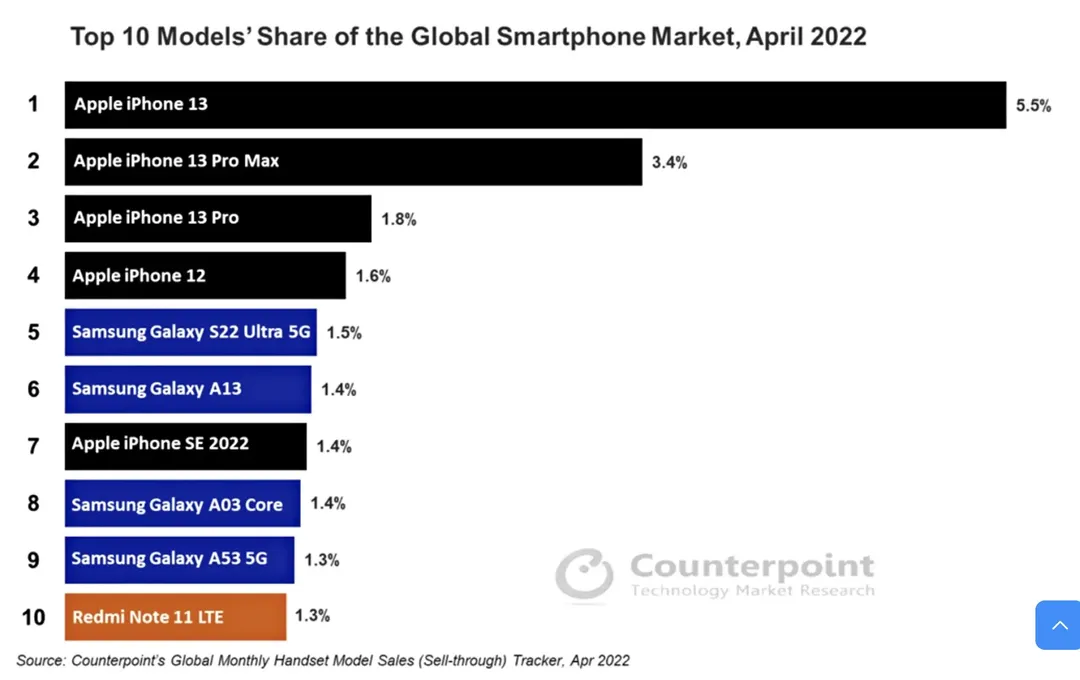 Yên tâm đi Samsung, có lý do Apple sẽ không ra iPhone màn hình gập