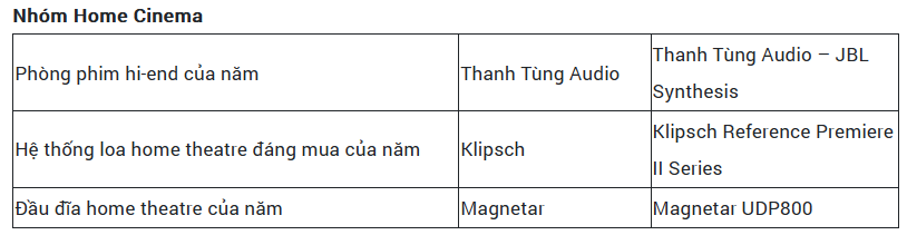 Tạp chí Nghe Nhìn Việt Nam trao giải Editors' Choice Awards 2023 cho loạt sản phẩm công nghệ và âm thanh nổi bật trong năm