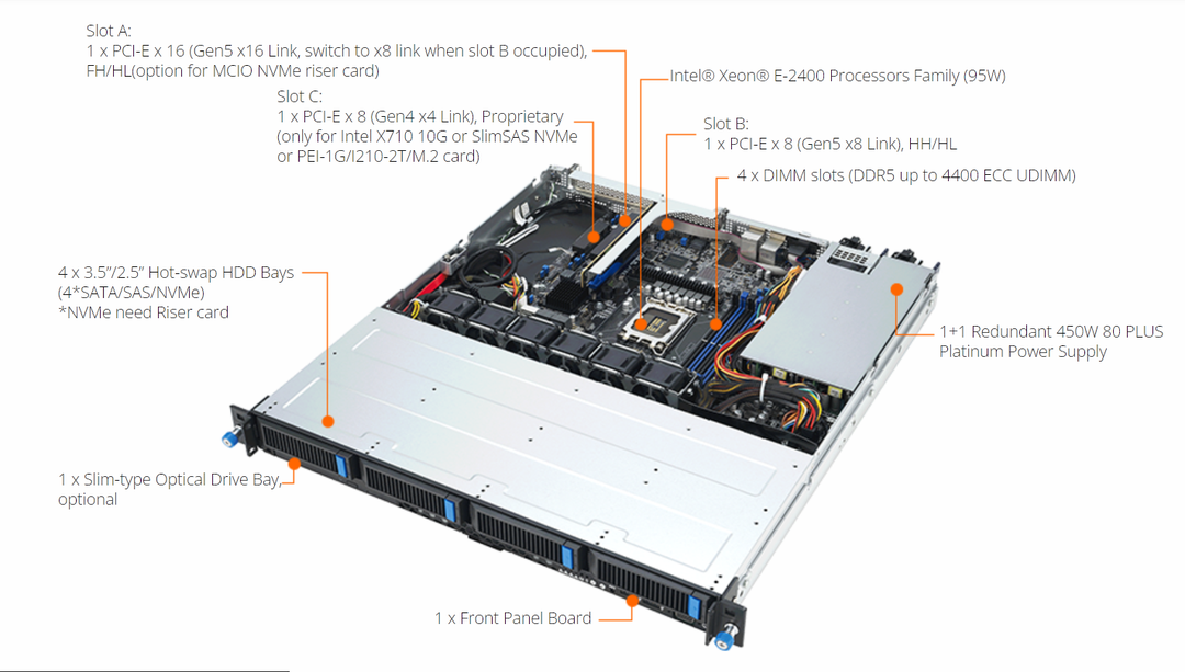 ASUS ra mắt loạt máy chủ và bo mạch sử dụng Intel Xeon E-2400 tại Việt Nam, nâng cấp lớn về hiệu năng xử lý