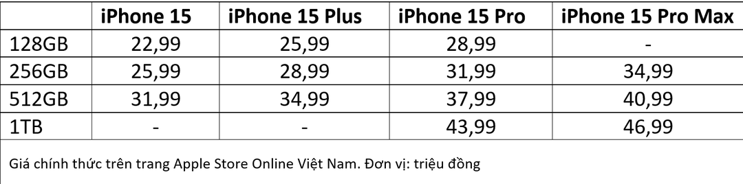 Apple công bố mở bán sớm iPhone 15 ở Việt Nam từ ngày 29/9