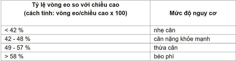 Mách chị em công thức tính vòng eo theo chiều cao