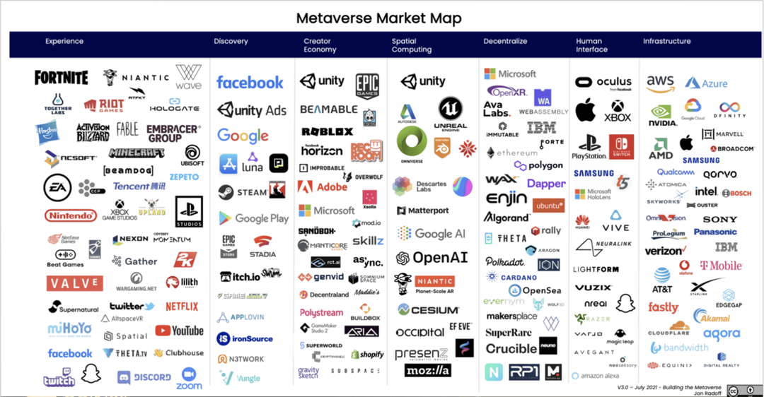 Tại sao Blockchain là nơi lý tưởng để phát triển Metaverse?