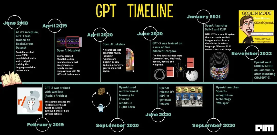 Tại sao GPT-4 không phải là mã nguồn mở? Đồng sáng lập OpenAI: Cách tiếp cận trước đây là 'sai lầm'