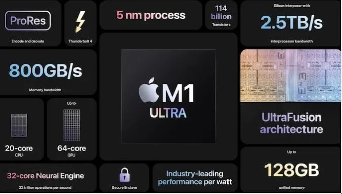 Apple trình làng M1 Ultra, vi xử lý có hiệu năng nhanh gấp 8 lần chip M1