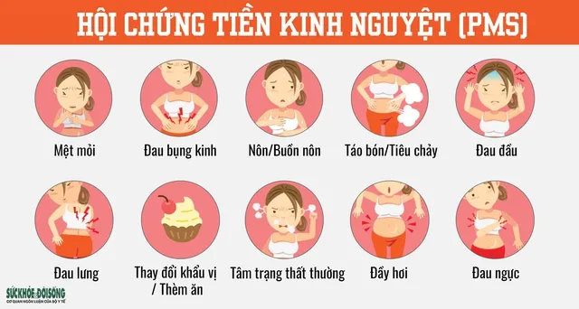 Hội chứng tiền kinh nguyệt, phương pháp chẩn đoán và điều trị