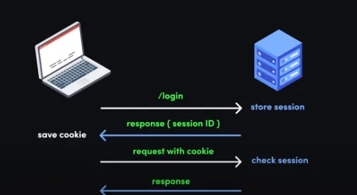 Mọi trang web đều yêu cầu bạn chấp nhận cookie. Cookie là gì? Điều gì xảy ra nếu bạn đồng ý?