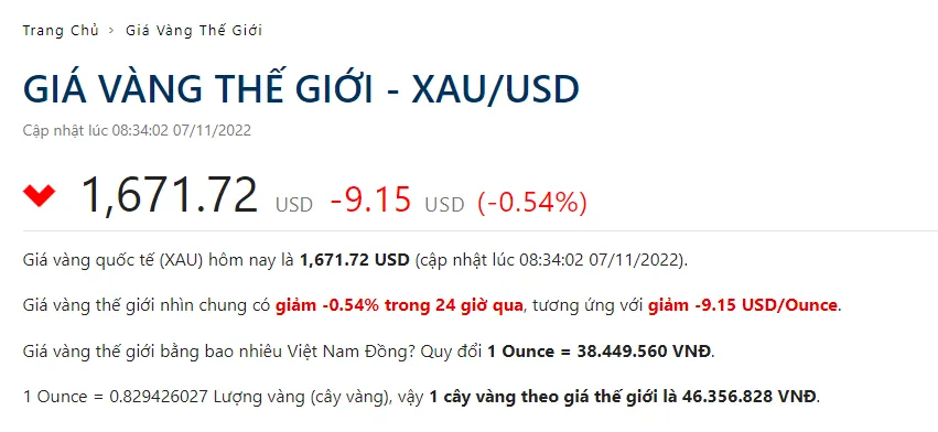 Giá vàng hôm nay 7/11/2022: giá vàng trong nước quay đầu giảm nhẹ về mức 66,5 triệu, cùng xu hướng với giá vàng thế giới