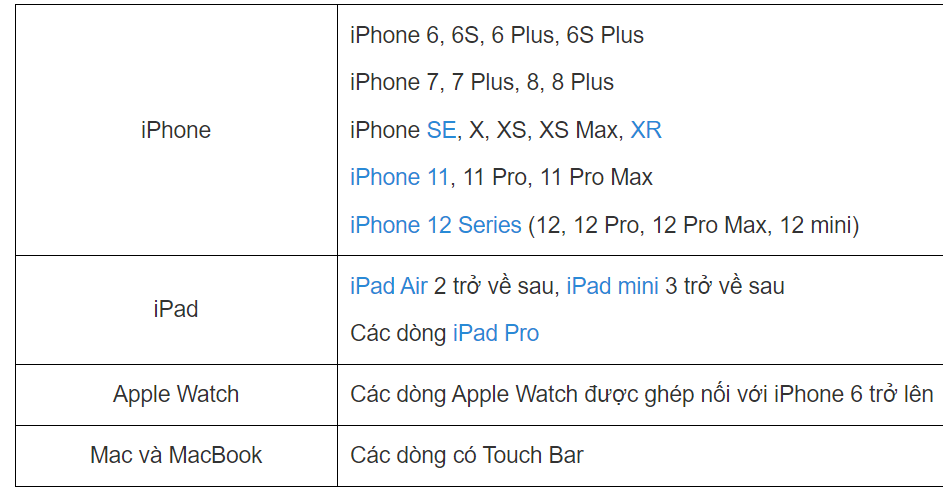 Apple Pay là gì? Khi nào Apple Pay dùng được ở Việt Nam?