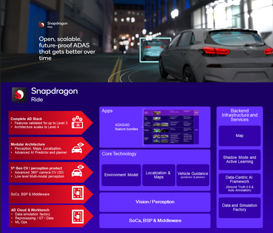 [CES 2024] Qualcomm nâng tầm cho ô tô thông minh bằng hàng loạt công nghệ ấn tượng  