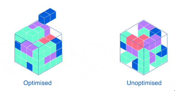 Nhanh hơn 70% so với thuật toán do người viết! Google DeepMind sử dụng AI để cải thiện việc sắp xếp dữ liệu