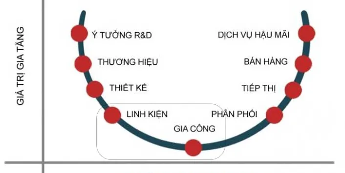 Truyền thông Trung Quốc phân tích ngày càng nhiều nhà máy Trung Quốc chuyển sang Việt Nam