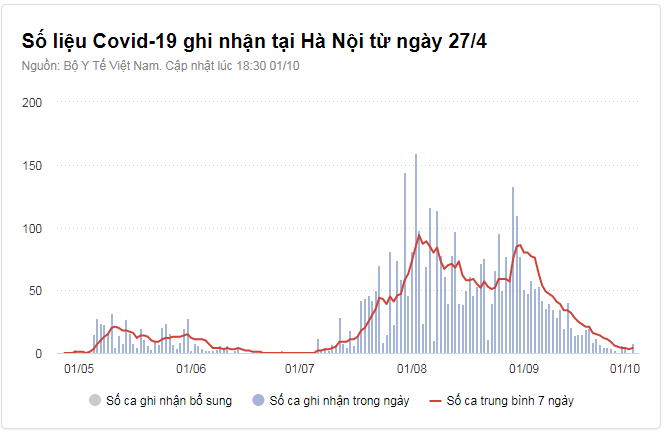 Hà Nội ghi nhận thêm một ca nhiễm nCoV liên quan BV Hữu nghị Việt Đức