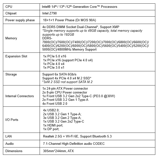 Colorful giới thiệu bo mạch chủ iGame Z790D5 FLOW và iGame Z790D5 ULTRA cho CPU Intel Core thế hệ 14