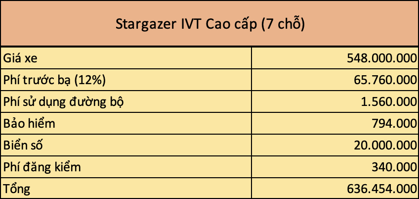 Cập nhật giá lăn bánh mới nhất Hyundai Stargazer 2023