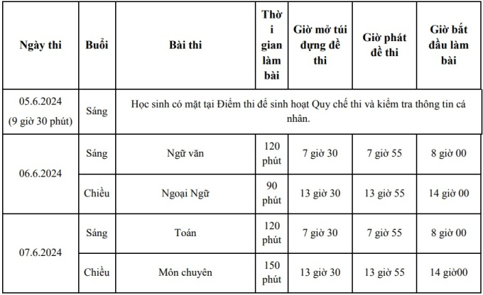 TP.HCM chốt lịch kỳ thi lớp 10: Thi 3 môn trong 2 ngày