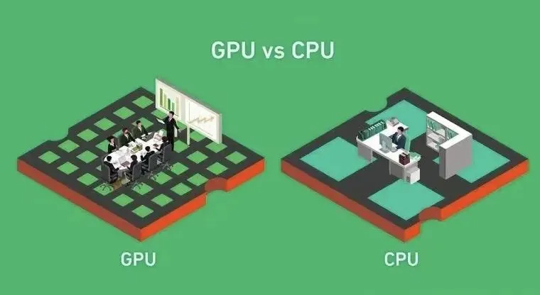 Tại sao GPU nhanh hơn CPU? Đọc bài viết này!