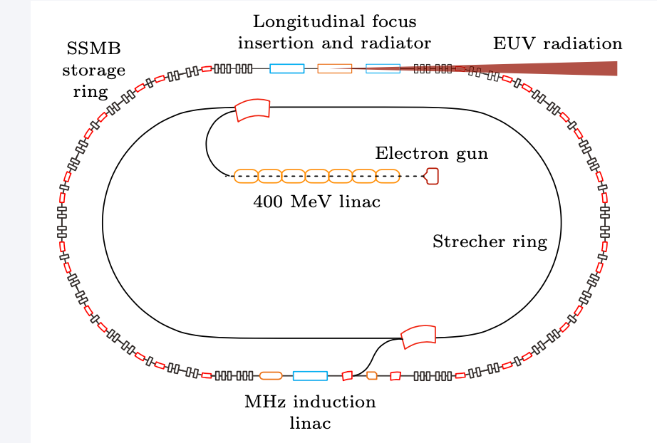 Bước đột phá của Trung Quốc trong sản xuất máy in thạch bản EUV, và không còn xa để đạt được sản xuất hàng loạt chip dưới 7nm