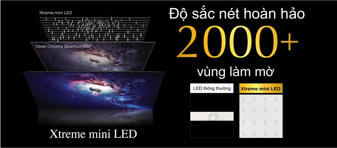 Sharp ra mắt TV AQUOS XLED cao cấp tại Việt Nam: Đại diện cho một thế hệ cải tiến mới dành cho lĩnh vực giải trí gia đình