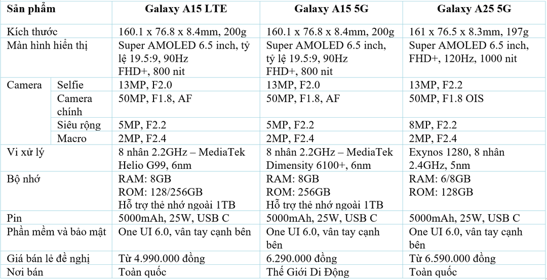 Galaxy A15 và Galaxy A25 5G lên kệ sớm tại Việt Nam