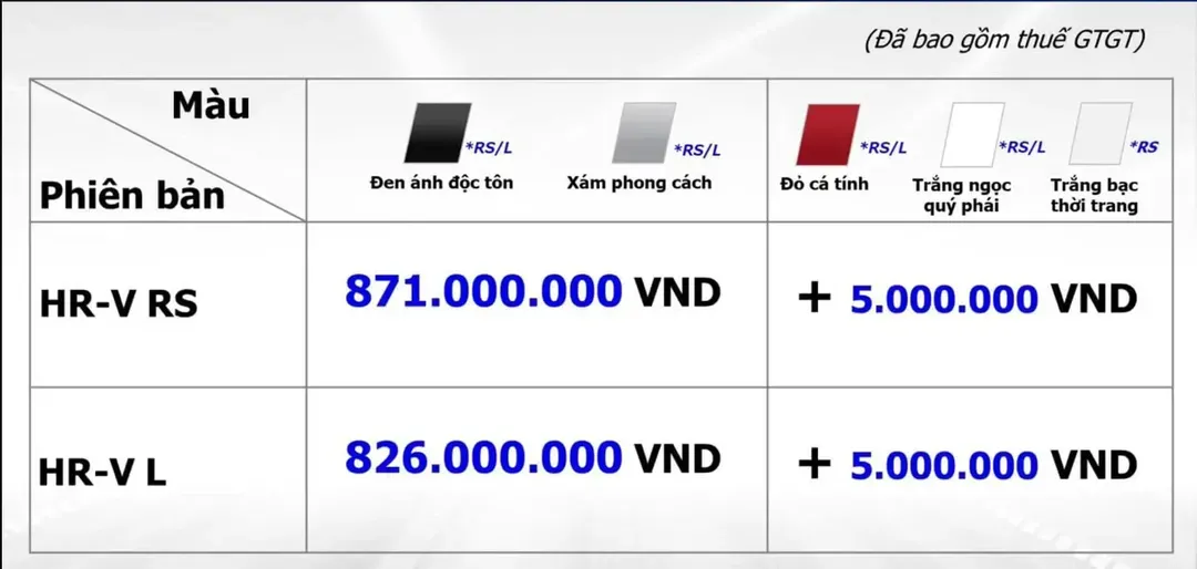 Honda HRV có đáng mua không anh em?