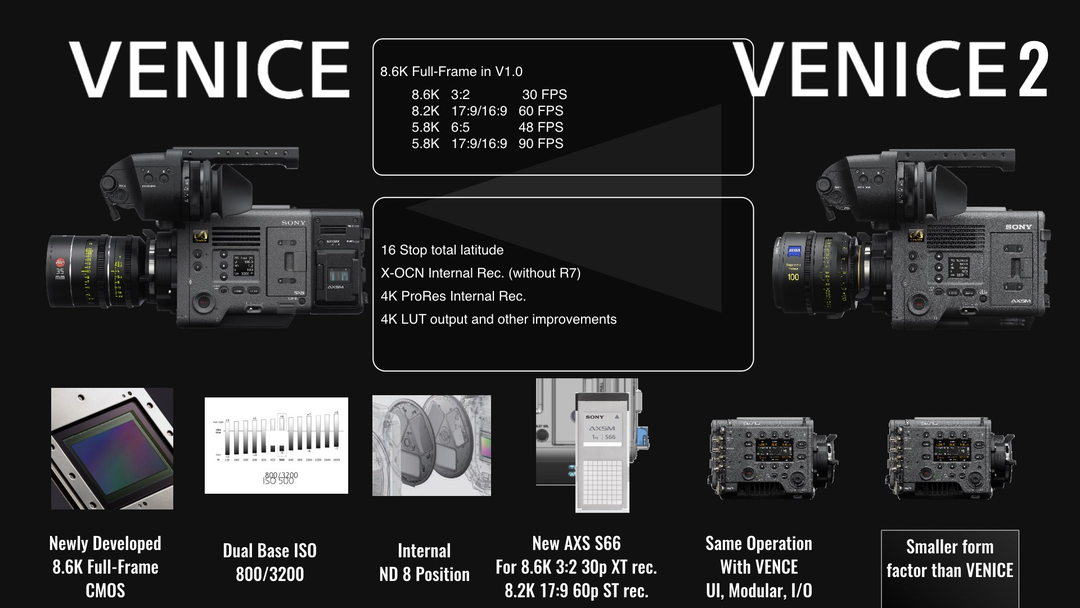 Sony VENICE 2: Máy quay cinema Full-Frame 8.6K, dynamic range 16 stop