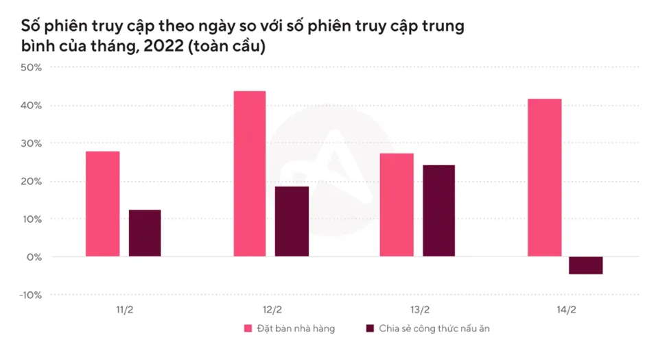 Valentine là dịp tuyệt vời để tăng mạnh số lượng người dùng cho ứng dụng