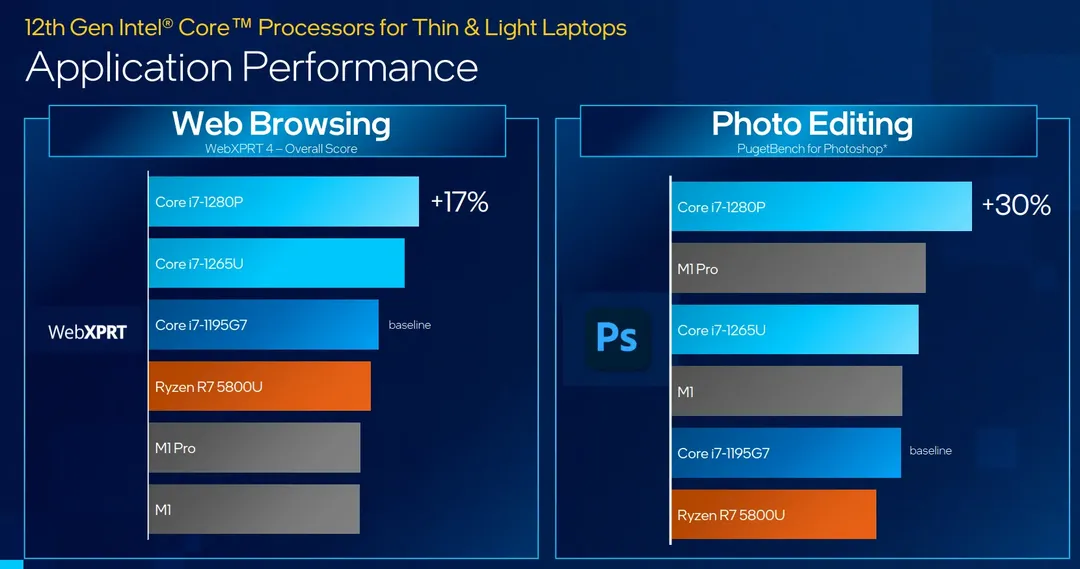 Intel Core P-series và U-series Gen 12 lộ diện: hướng đến laptop mỏng nhẹ, hiệu năng cao