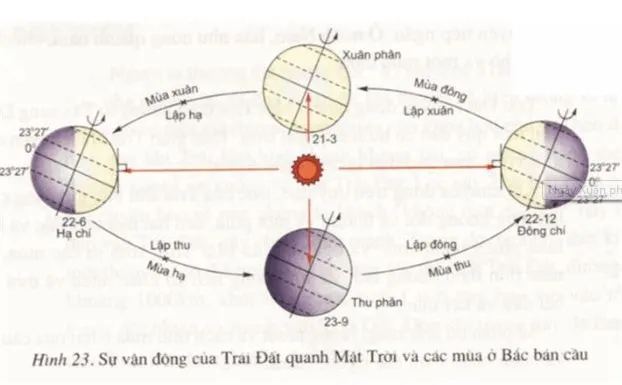 Có thể bạn không biết: ngày mai đã là Thu phân! Chưa kịp thấy mùi vị mùa thu thì đông sắp đến rồi