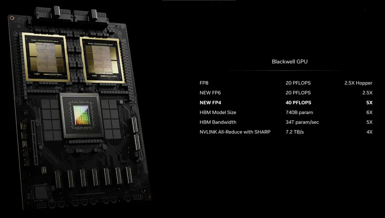 Nvidia chính thức ra mắt GPU Blackwell B200: Con chip mạnh nhất thế giới dành cho AI