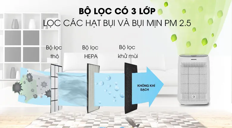 Có nên dùng máy lọc không khí cho phòng ngủ không?