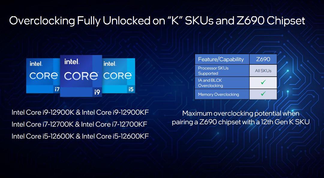 Intel Core thế hệ 12 Alder Lake ra mắt: i9-12900K dẫn đầu, đòn đáp trả của Intel tới AMD và Apple