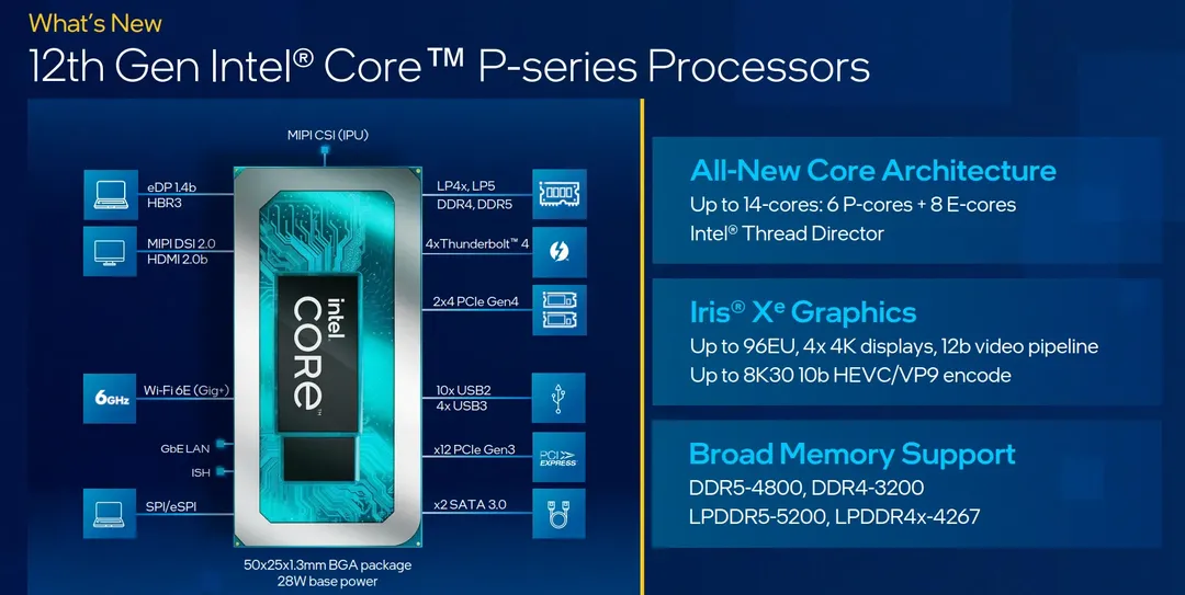 Intel Core P-series và U-series Gen 12 lộ diện: hướng đến laptop mỏng nhẹ, hiệu năng cao