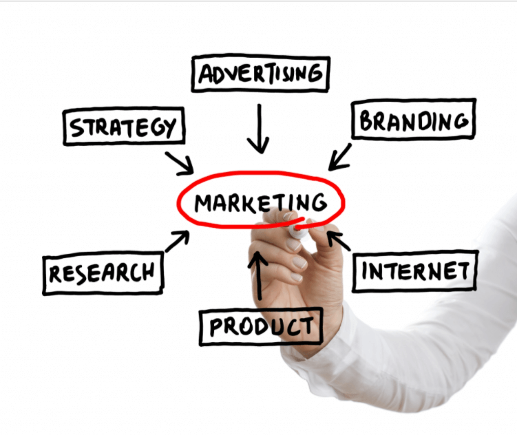 Marketing là học những gì? Gồm những chuyên ngành nào? 