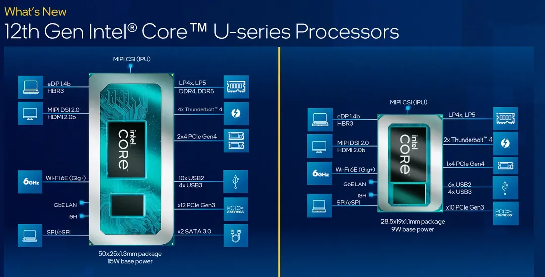 Intel Core P-series và U-series Gen 12 lộ diện: hướng đến laptop mỏng nhẹ, hiệu năng cao