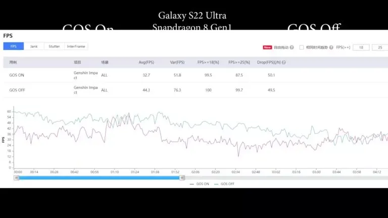 Vì sao Samsung lại giảm hiệu năng smartphone của mình?