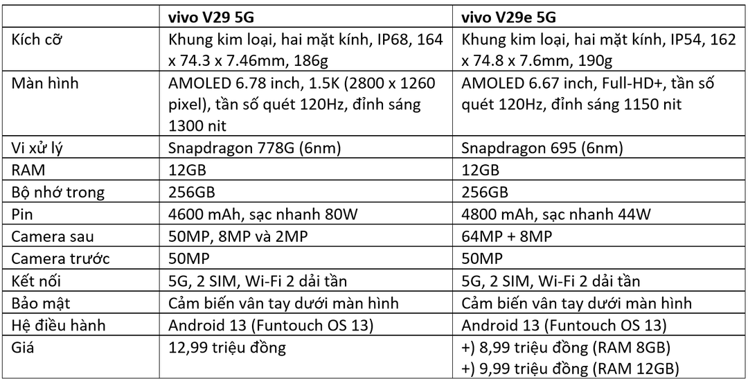 Hai smartphone có vòng đèn chụp chân dung tự chỉnh nhiệt màu vừa lên kệ ở Việt Nam