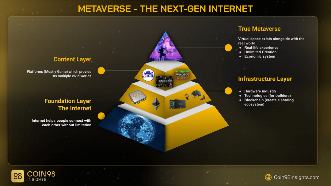 Trend Metaverse là gì? Metaverse có phải tương lai mới cho nền công nghệ?