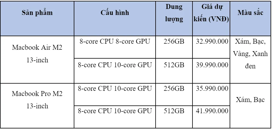 FPT Shop dự kiến giá bán MacBook Air M2 và MacBook Pro M2 từ 32,99 triệu đồng, cuối tháng 7/2022 có hàng