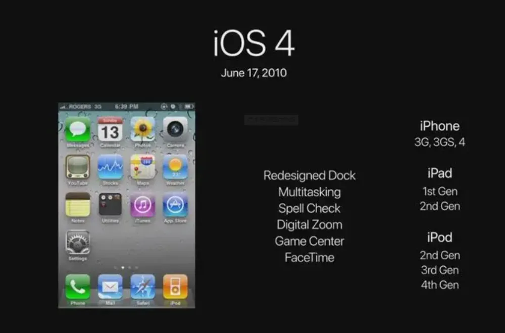 Lịch sử phát triển hệ điều hành iOS, ifan cứng chắc gì đã nắm hết