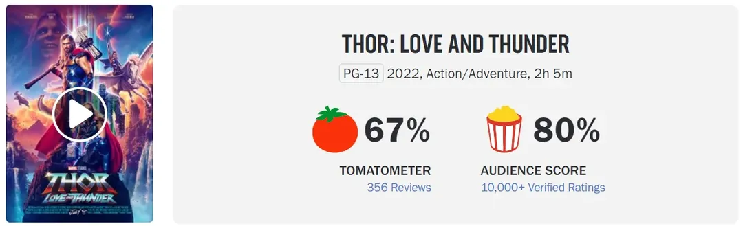 Kỹ xảo hình ảnh của “Thor: Love and Thunder” gây thất vọng chưa từng có