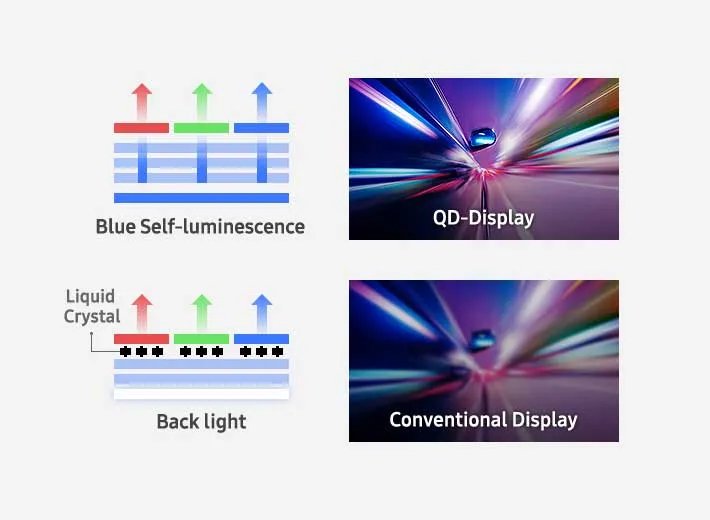 Samsung sắp bán TV OLED ở Việt Nam, vậy nó khác gì so với TV OLED của LG, Sony đang bán?